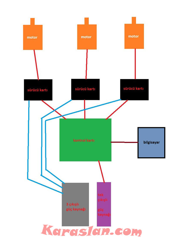 step motor devresi