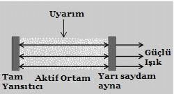 Lazer ışını nasıl oluşur Lazer ışını nasıl oluşur